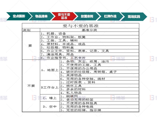 知名電氣公司5S管理案例 計(jì)劃實(shí)施