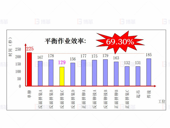 機械行業(yè)（大型車架生產(chǎn)）精益現(xiàn)場改善案例 現(xiàn)狀調查4