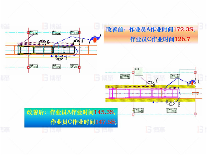 機械行業(yè)（大型車架生產(chǎn)）精益現(xiàn)場改善案例 對策5- 平衡作業(yè)組合