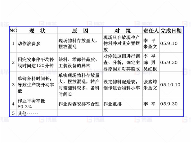 機械行業(yè)（大型車架生產(chǎn)）精益現(xiàn)場改善案例 分析對策