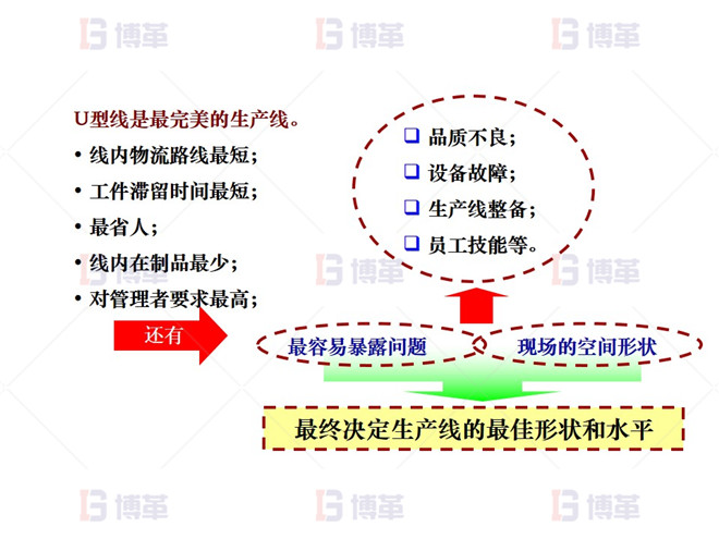 機加工行業(yè)精益布局改善 改善主導思想