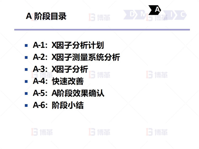 鋼鐵行業(yè)降低廢品率六西格瑪案例 A 階段目錄