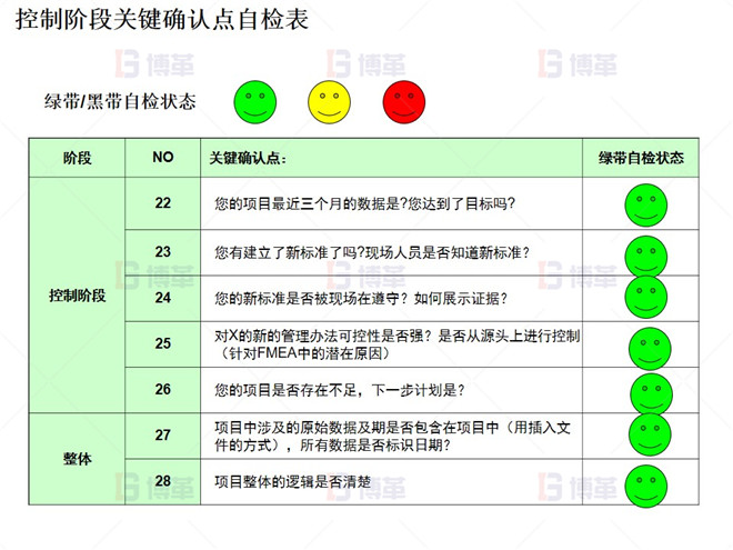  控制階段關(guān)鍵確認點自檢表