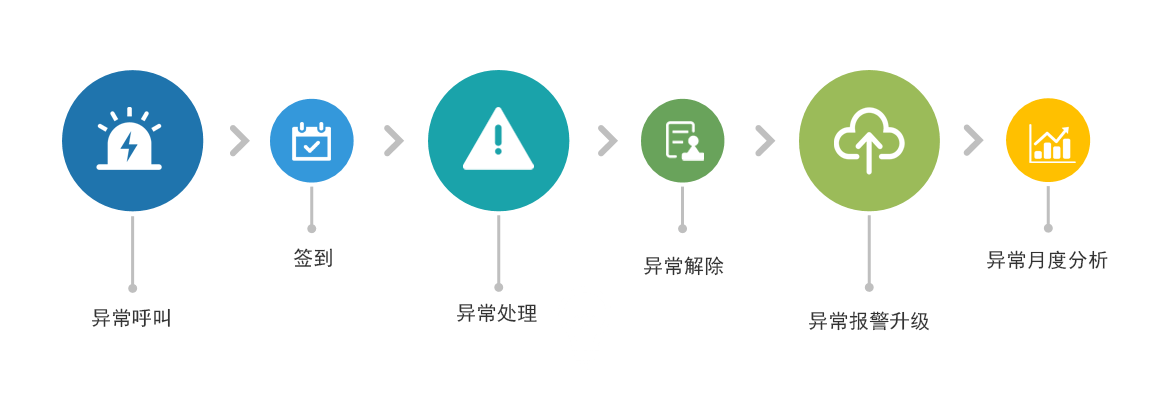 D-ANDON移動安燈數字化