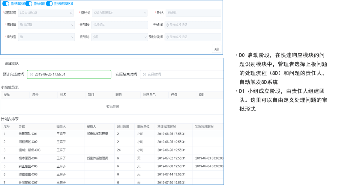 快速問題解決數(shù)字化-啟動(dòng) & 小組成立