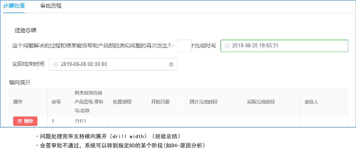 快速問題解決數(shù)字化-經(jīng)驗(yàn)總結(jié) & 問題關(guān)閉