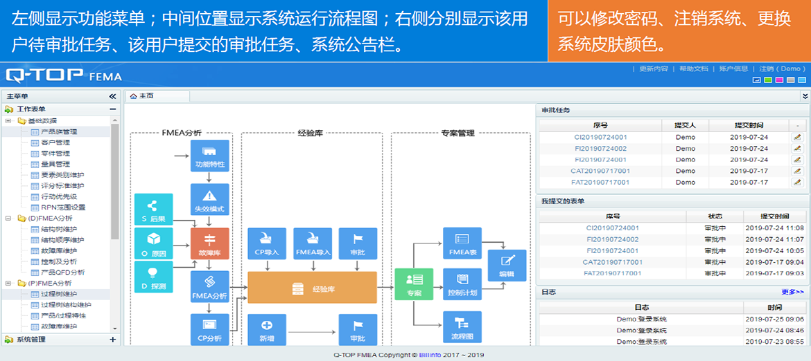 D-FMEA系統(tǒng)界面