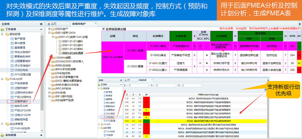 FMEA潛在失效模式與后果分析數(shù)字化分析