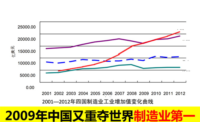 精益轉型升級