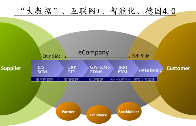 精益供應鏈革命變革