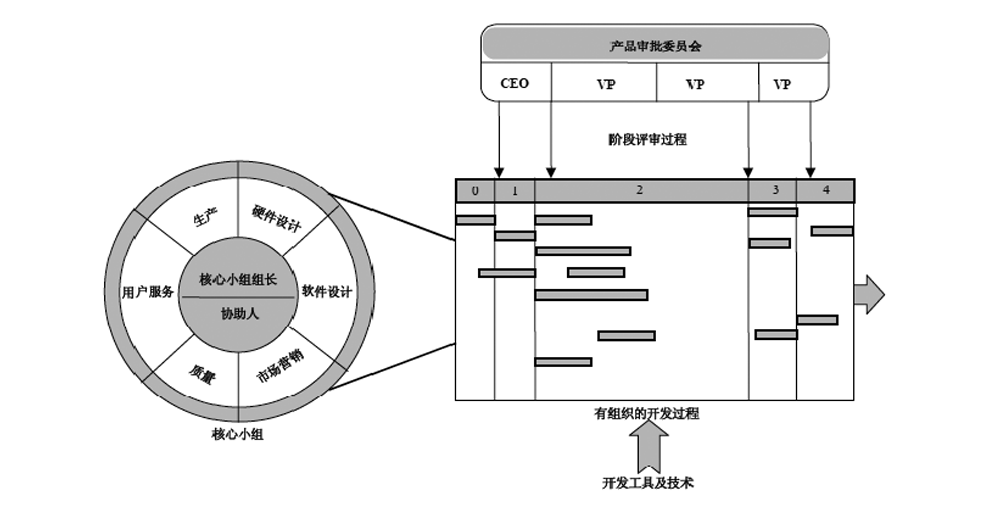 IPD的系統(tǒng)結構