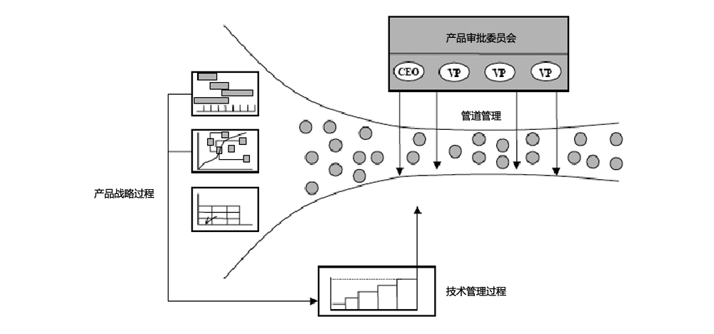 IPD的系統(tǒng)結構