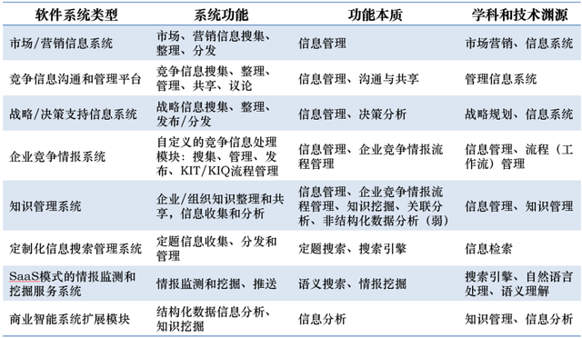 全球企業(yè)利用各類軟件平臺(tái)提升對(duì)標(biāo)管理效果