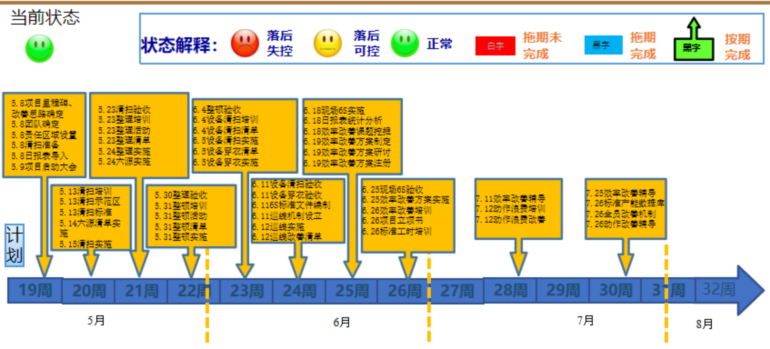 化工行業(yè)質(zhì)量管理項(xiàng)目案例