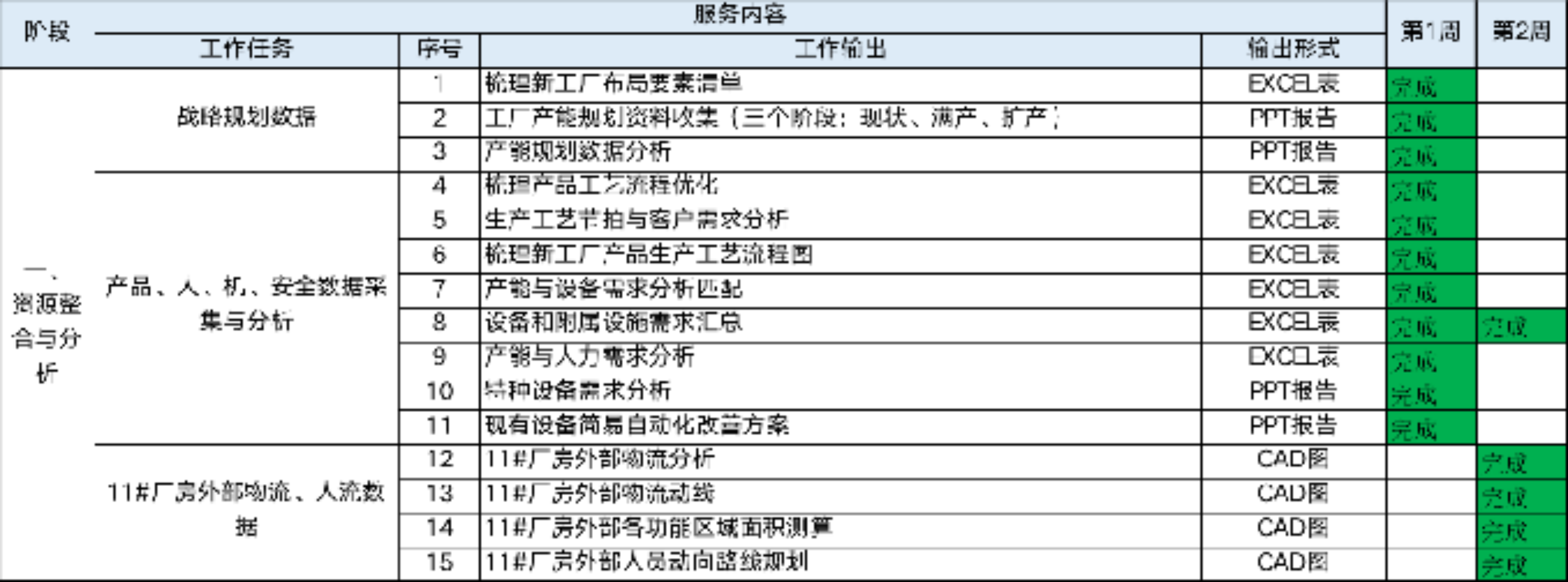 徐州某家具有限公司 精益布局項(xiàng)目介紹