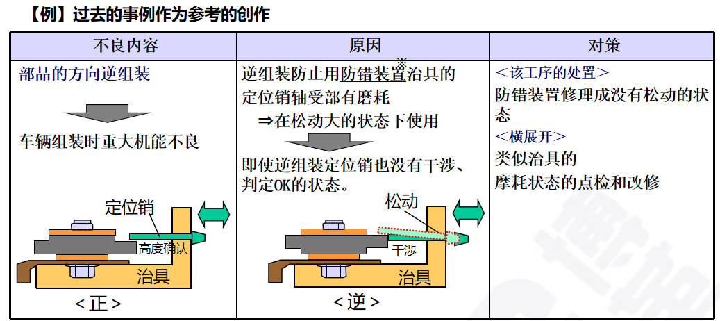 生產(chǎn)為什么要追究原因？