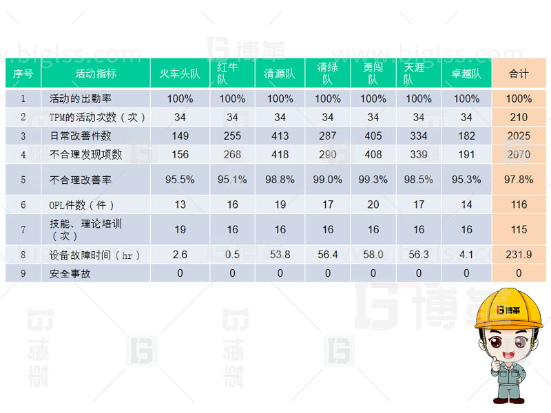 TPM生產(chǎn)，TPM管理，TPM咨詢，TPM培訓(xùn)，TPM改善，上海博革，博革咨詢