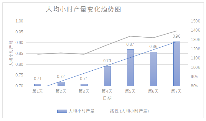 新材料公司精益管理咨詢-薪酬管理獨立核算標桿項目總結(jié)