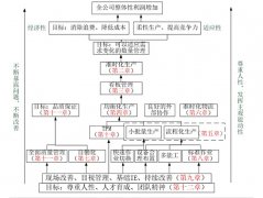 你對精益生產(chǎn)的認識 精益生產(chǎn)理解